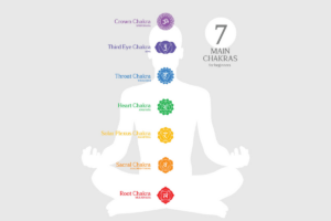 Balance Chakras