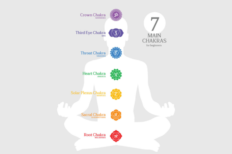 Balance Chakras